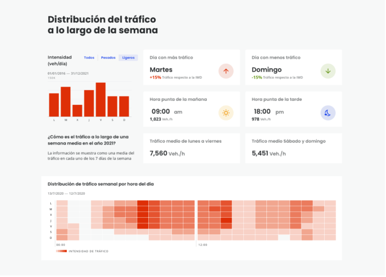 Informe de tráfico - Datfor